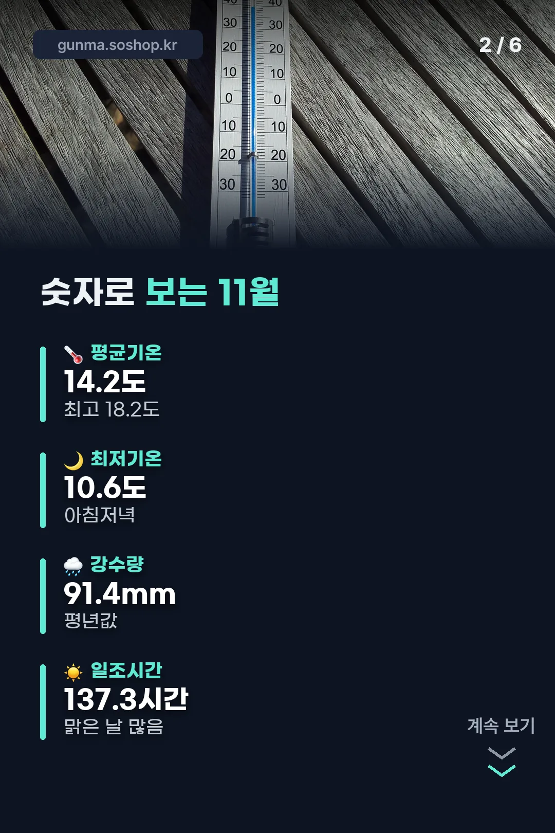 숫자로 보는 11월 평년값