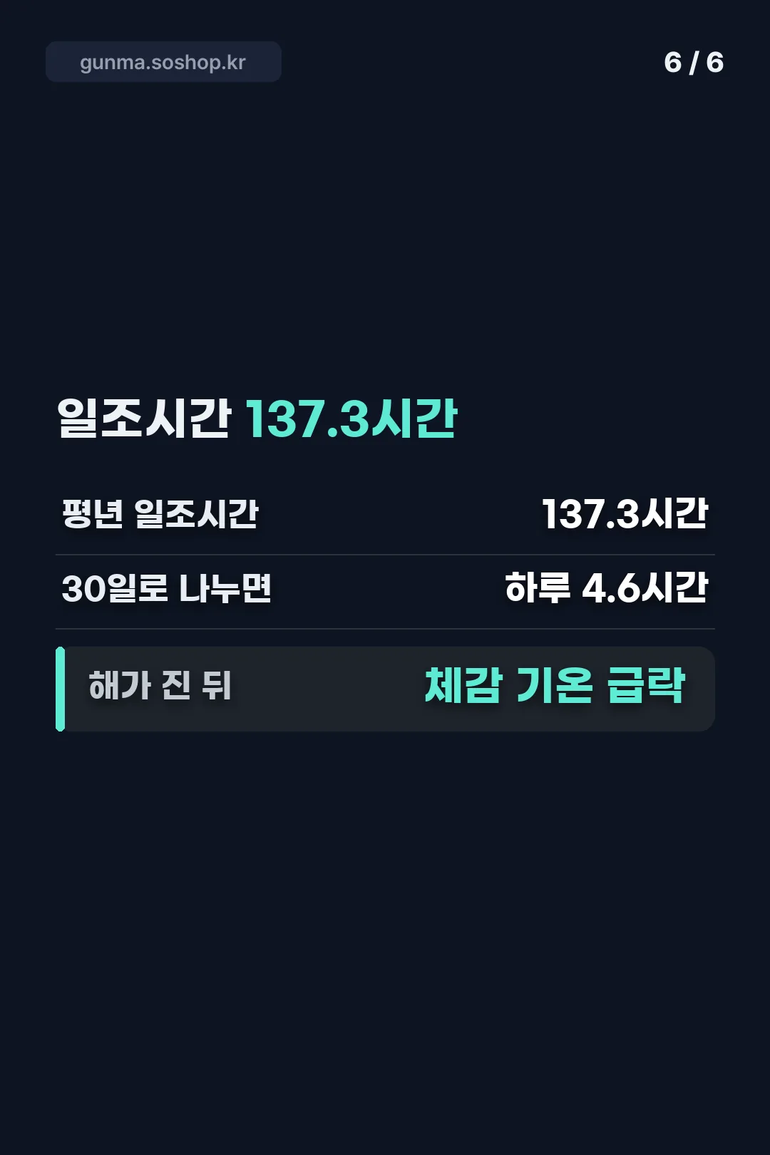 일조시간 하루 4.6시간 계산
